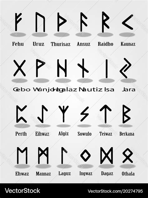 Ancient rune alphabet with names runes and Vector Image