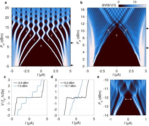 Partial fractional ac Josephson effect in Bi2Se3 Josephson junctions ...