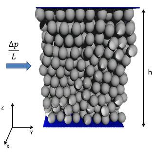 Illustration of the colloidal suspension, which moves driven by a... | Download Scientific Diagram