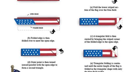 Folding_US_Flag_INSTRUCTIONS.png (601×674) | Boy Scouts | Pinterest | Flags