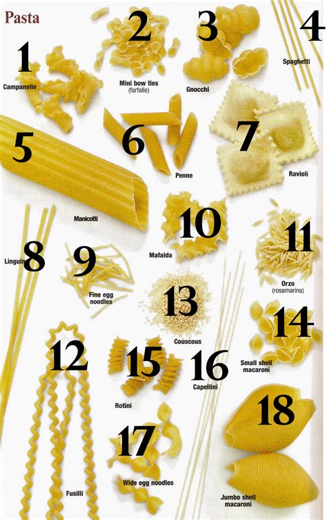 Chef Ossi: Pasta Types and Their Common Names