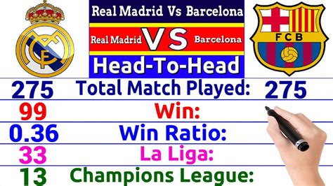 Real Madrid Vs Barcelona Rivalry Comparison Total Match Wins Laliga | Free Hot Nude Porn Pic Gallery