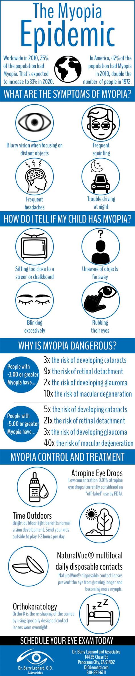 Myopia Symptoms (Nearsightedness) - Dr. Barry Leonard and Associates