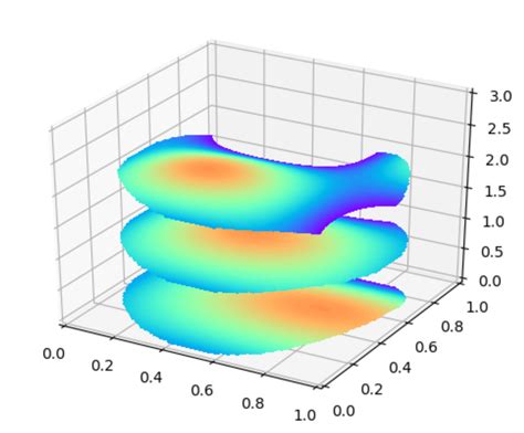 python - Clip a contourf() plot in 3D plot - Stack Overflow