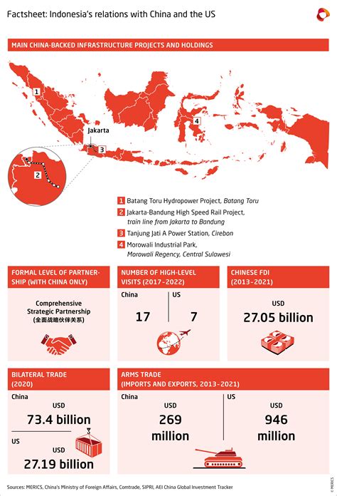 Indonesia’s wary embrace of China | Merics