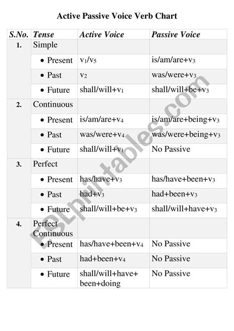 active passive verb forms - ESL worksheet by Sara1994