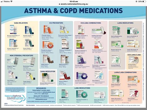 Puffer Inhaler Colors Chart Is a brown inhaler always a