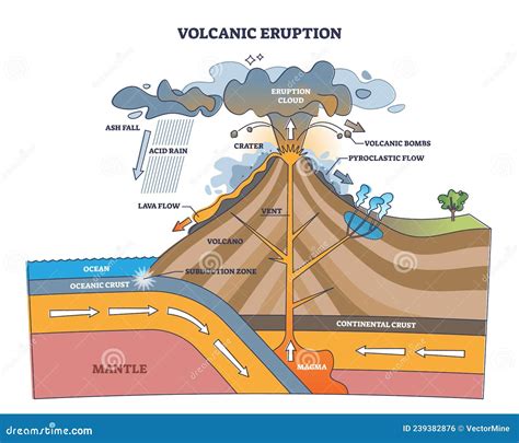 Volcanic Eruption. Complete The Puzzle And Find The Missing Part Vector Illustration ...