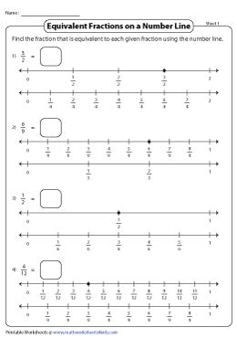 Equivalent Fractions on a Number Line Worksheets