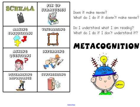 Metacognition strategies for reading | Smartboard ideas and tips | Pinterest | Math, School and ...