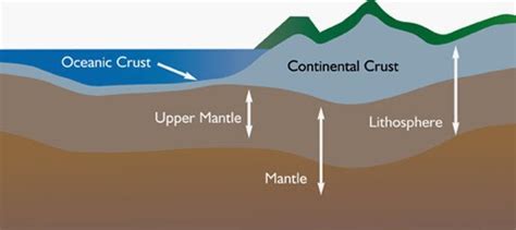 Lithosphere (types of rocks - mineral extraction) ~ Knowledge House