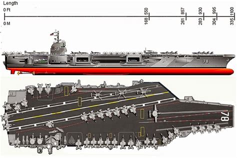 Uss Gerald R Ford Diagram A Preview Of The Uss Gerald R. For