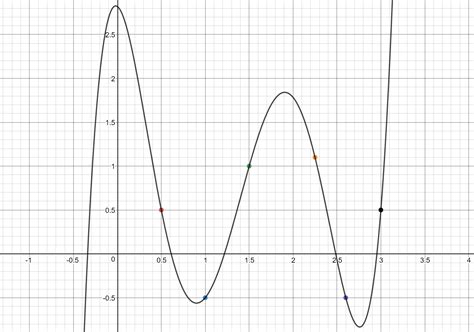 curves - Formula or Algorithm to Draw curved lines between points ...