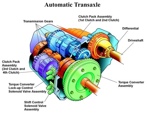 Services - Transmission System - CANPAK AUTO INC