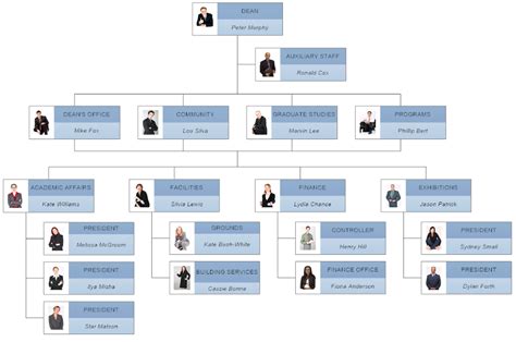 Hierarchy chart software make hierarchy charts with free templates ...