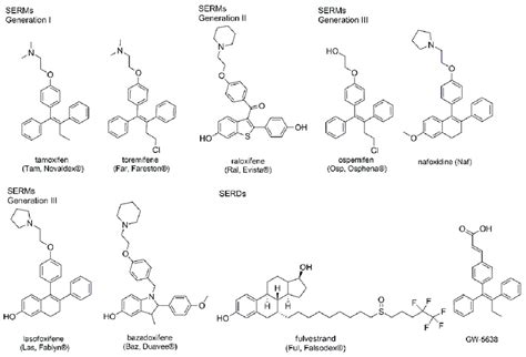 SERMs and SERDs as FDA-approved drugs and compounds in clinical trials ...