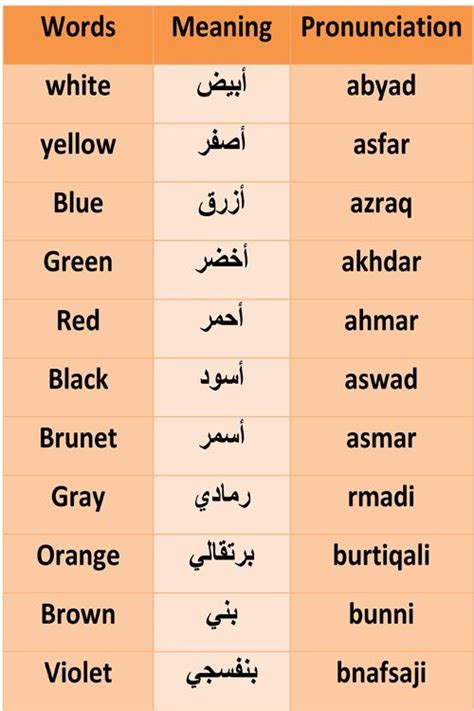 Learn Arabic Meanings APK by Troyapp Details | Arabic language, Learning arabic, Learn arabic ...