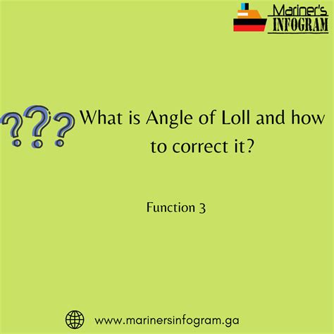 What is Angle of Loll and how to correct it? - Mariner's Infogram