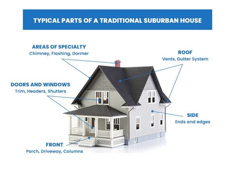 Parts of a House Exterior (Comprehensive Guide) - Designing Idea