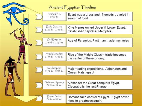 King Pharaoh, Ptolemaic Dynasty, Book Of The Dead, Middle Kingdom, Alexander The Great, Ancient ...