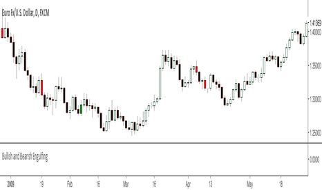 Bearish Patterns — Indicators and Signals — TradingView