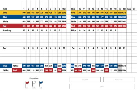 Course Details | Timber Ridge Golf Course