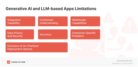 LLM Limitations, Risks, Statistics and Future