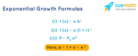 Exponential Population Growth Equation