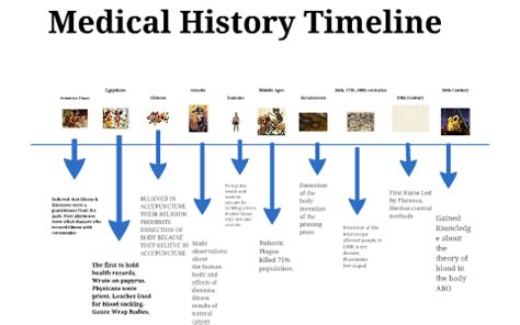 Medical History Timeline 16th, 17th, 18th centuries Middle Ages Greeks 20th Century Egyptians ...