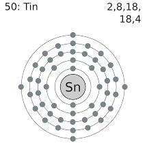 Tin Electron Configuration (Sn) with Orbital Diagram