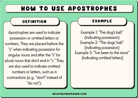 Apostrophe Rules