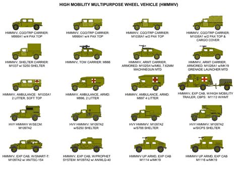 Humvee History - Military Trader/Vehicles