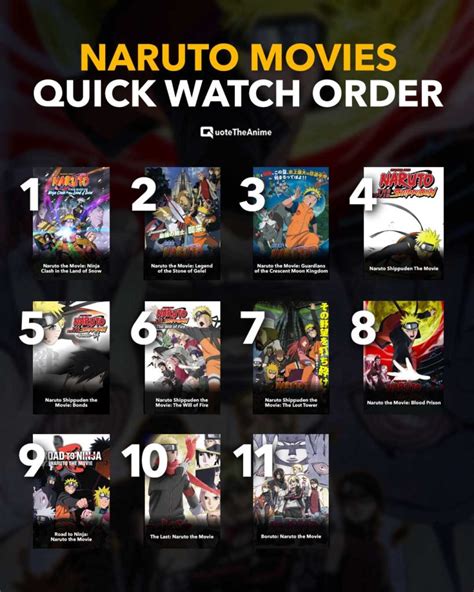 Complete Naruto Movies Watch Order (OFFICIAL) - Gamers anime