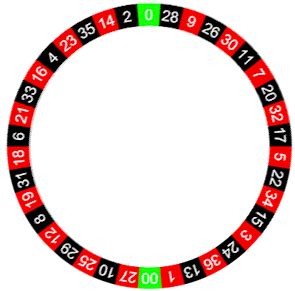 The American Roulette Layout » OnlineWager.pro