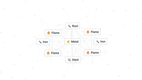 How to make Metal in Infinite Craft