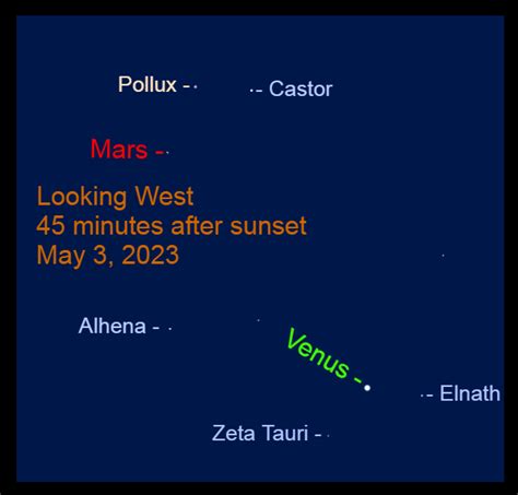 2023, May 3: Venus in Phases, Spiked Moon - When the Curves Line Up