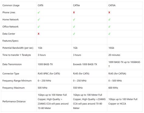 Ethernet Networking Cable : CAT5 Vs Cat6 Vs Cat7 Vs Cat8 : What Is The Difference ? Wiring And ...