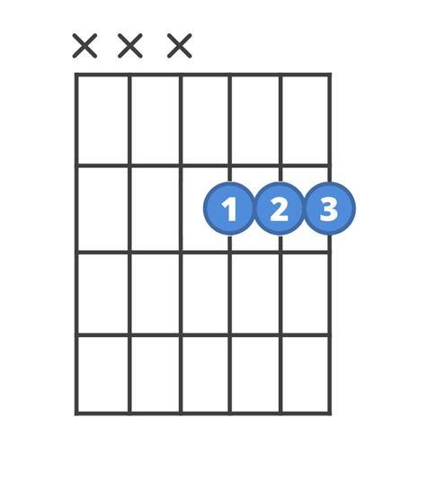 F Minor 7 Guitar Chord