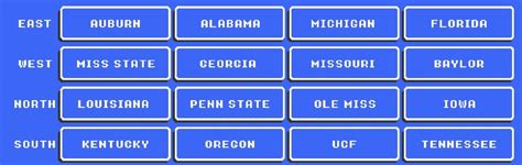 I’ve made 32 NCAA teams in retro bowl. This is half of them. : RetroBowl