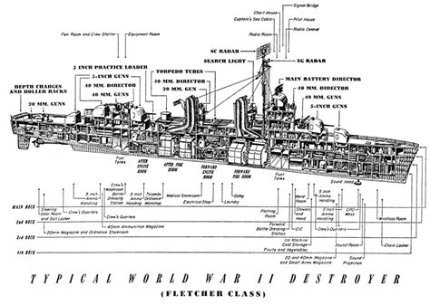 fletcher class destroyer - Google Search | Fletcher class destroyer, Warship, Navy ships