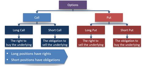 Options Payoffs and Profits (Calculations for CFA® and FRM® Exams ...