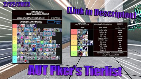 [AUT] Going Over Pker's Unob And Skin Tierlist. (2/22/23) - YouTube