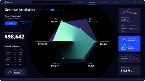 Charts UI design & Data visualization templates | Interactive web design, Data visualization ...