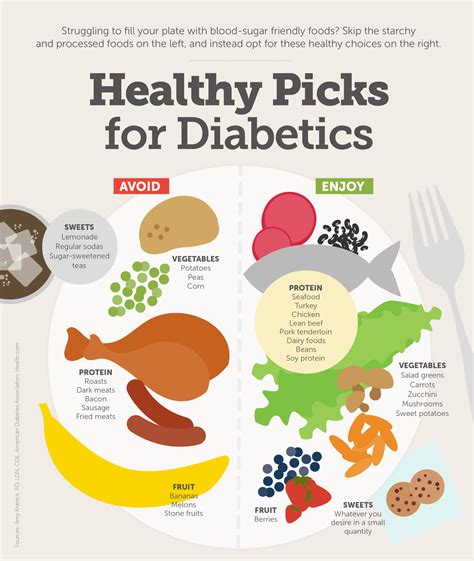 Diabetes Diet: Healthy Foods for Diabetics [Infographic]