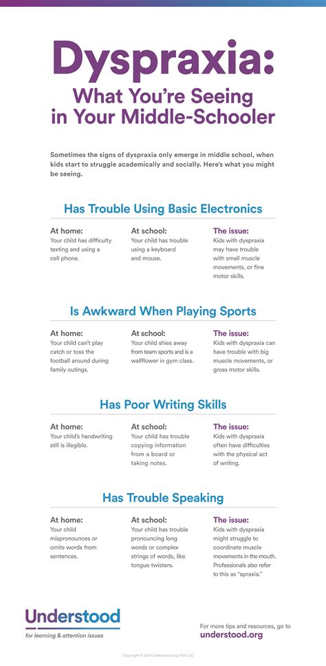 As academic and social demands ramp up in middle school, symptoms of dyspraxia may become more ...