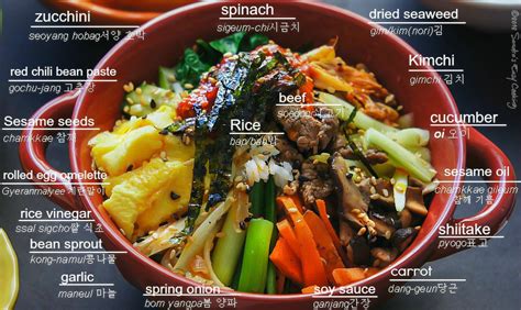 SANDRA'S EASY COOKING: Bibimbap