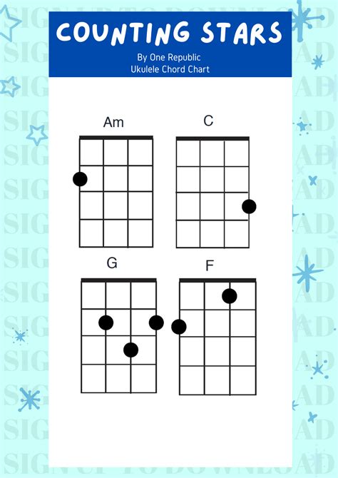 Ukulele Basic Chord Chart