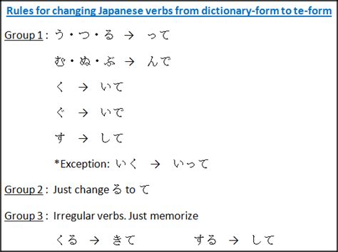 Japanese Verbs te-form - Free Japanese Lessons