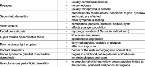 Differential diagnosis of face rashes resembling perioral dermatitis | Download Table