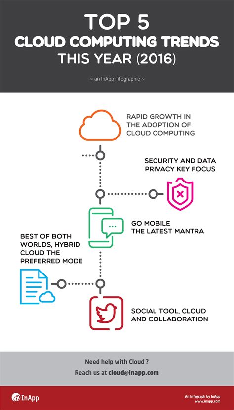 Pin on Cloud Computing